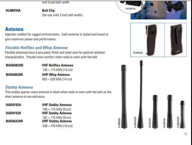 Motorola Series DP3000 | VHF GPS 17cm Helical Antenna PMAD4069C