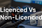 Licenced Vs Non-Licenced Radios
